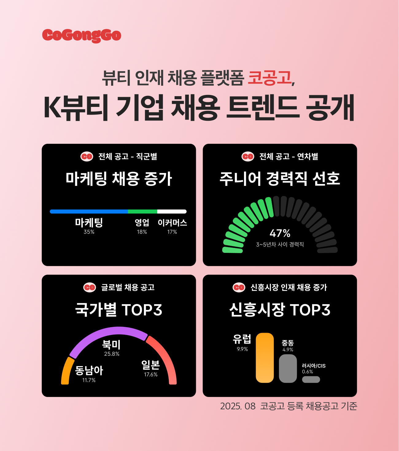 코공고, 뷰티 채용 트렌드 공개··· 인재 키워드는 '글로벌' 54-Image
